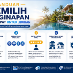 Panduan Memilih Penginapan yang Tepat untuk Liburan